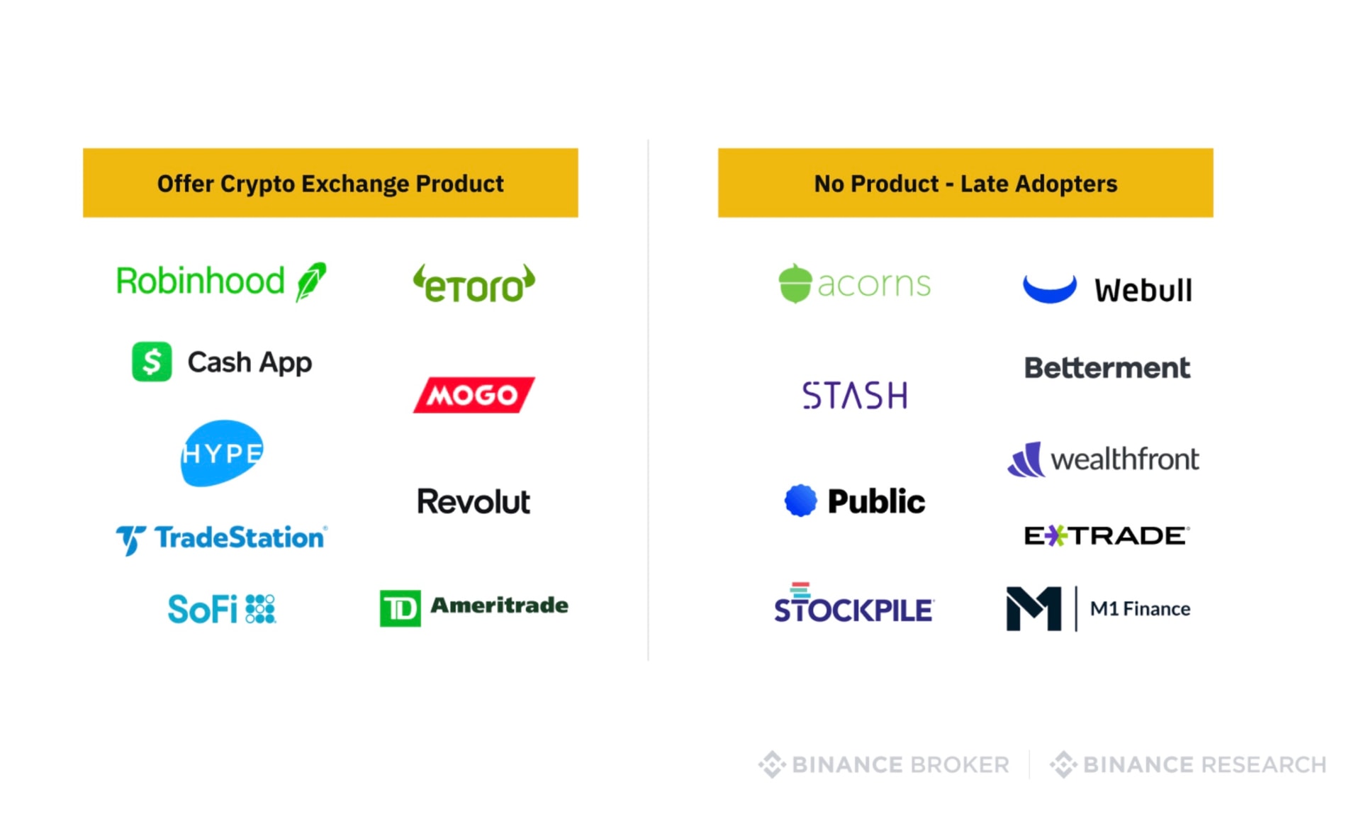 comparison of brokers that offer crypto products vs those that don’t