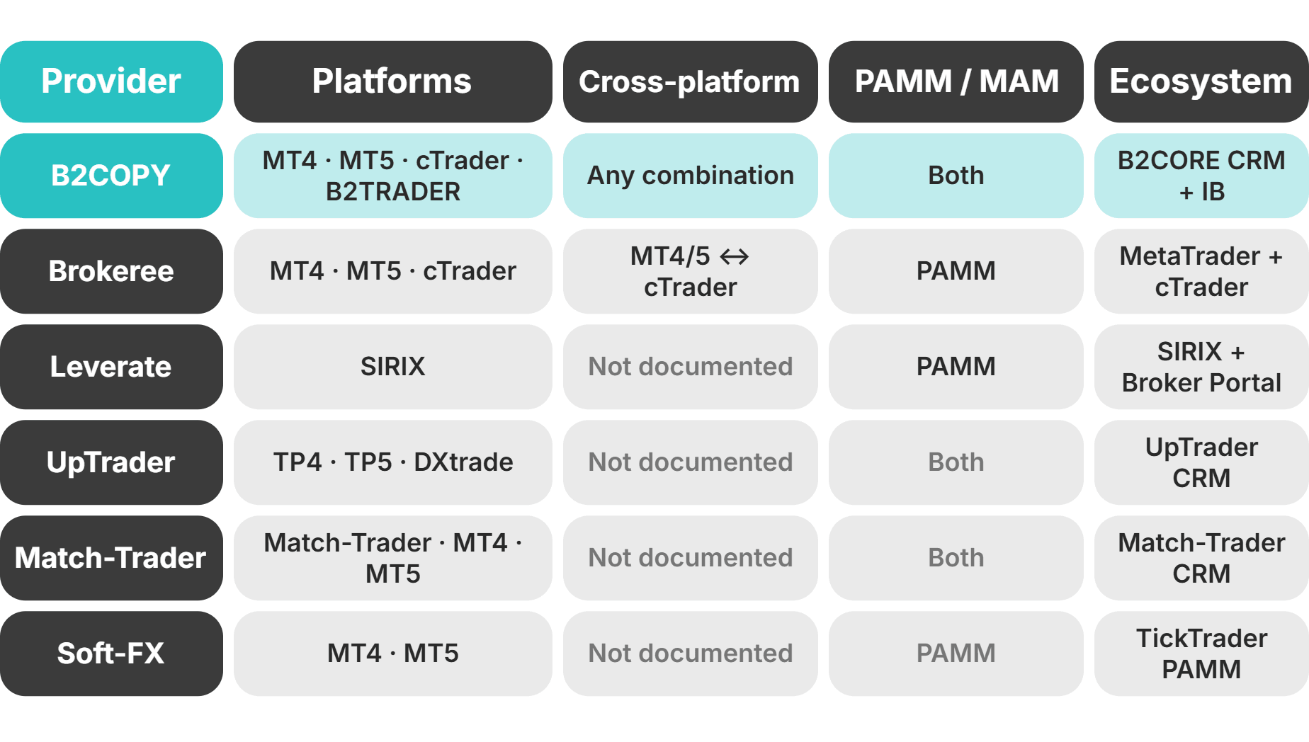 copy trading platforms compared