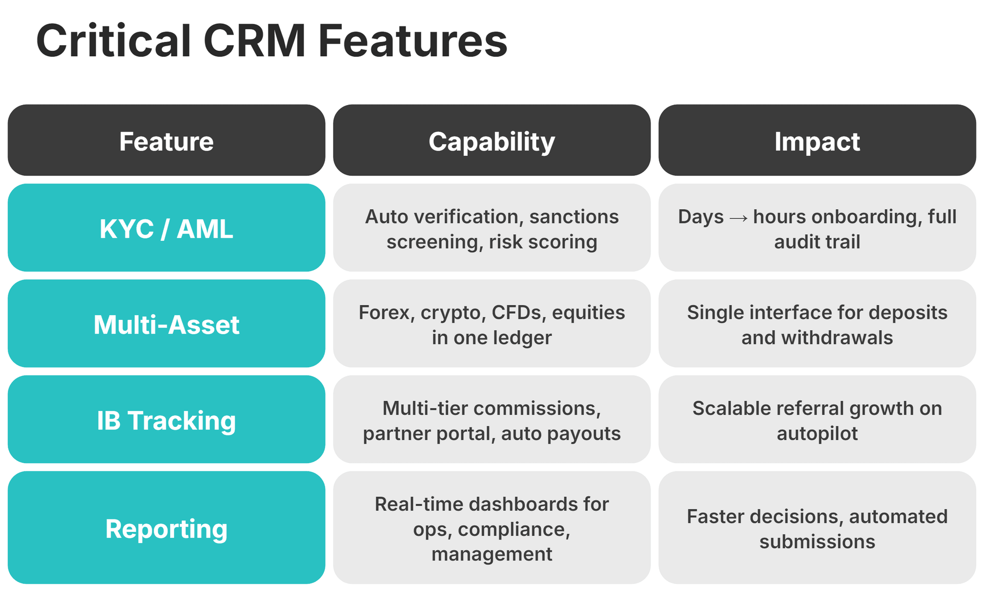 critical CRM features