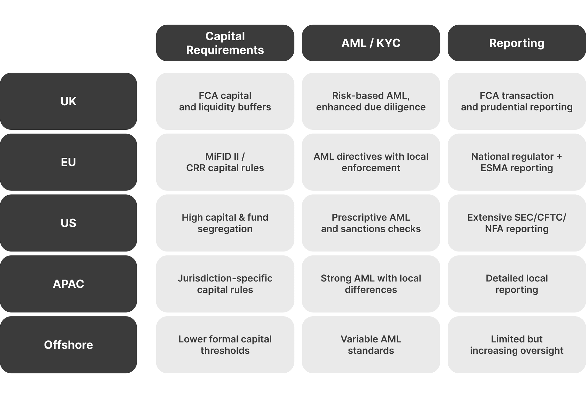 cross-border AML and KYC standards.png