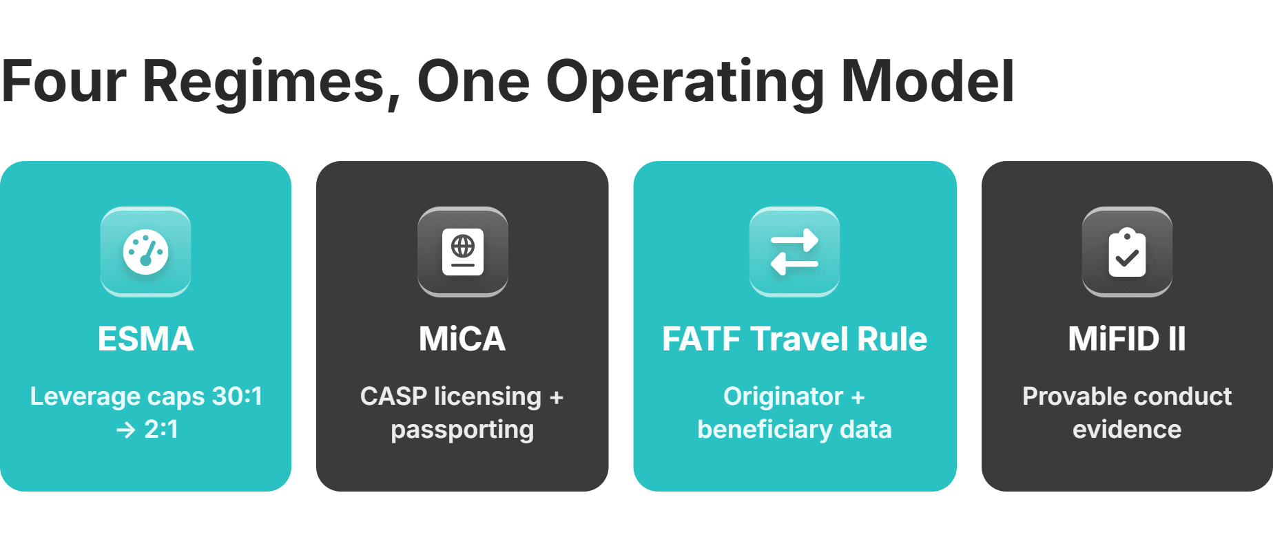 cross border regulatory stack for multi asset brokers