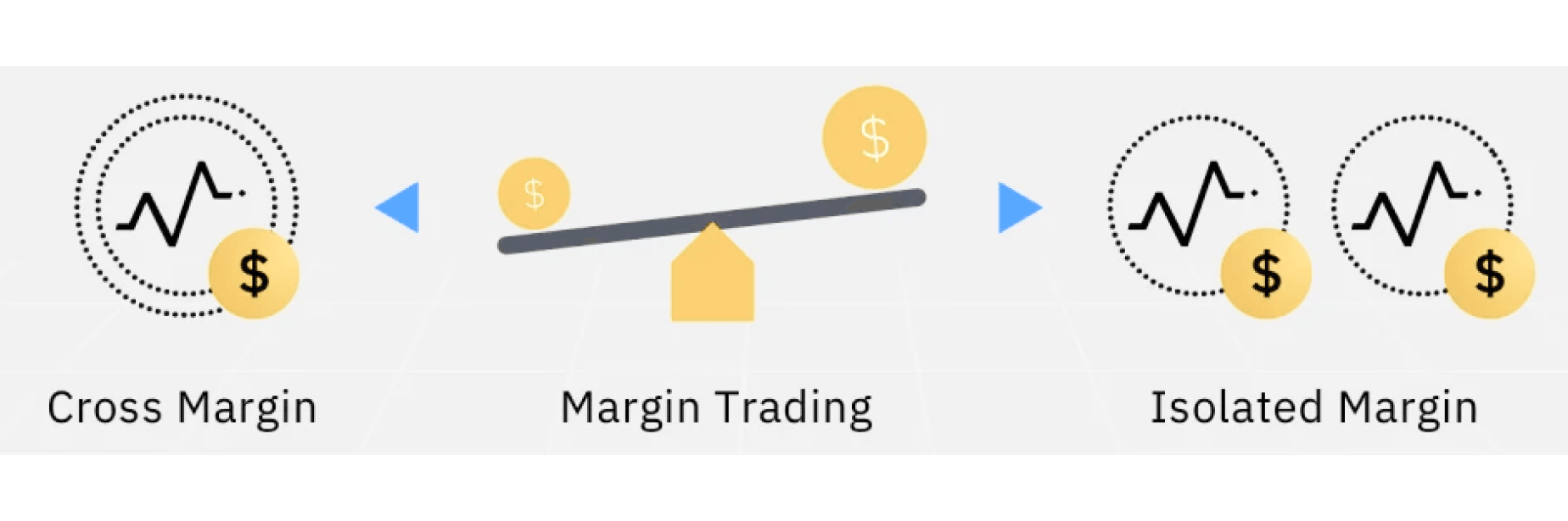 cross margin vs isolated margin