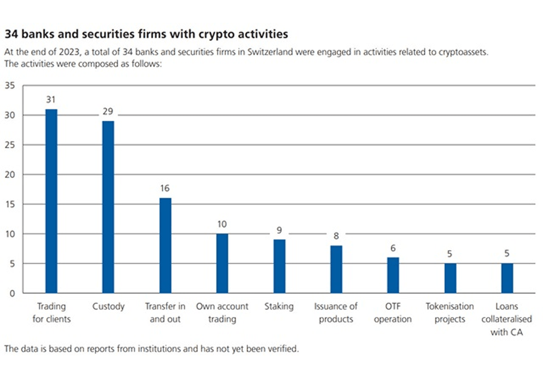 crypto activities in Switzerland