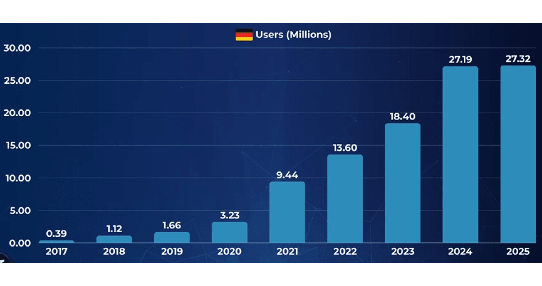 crypto adoption rate in Germany