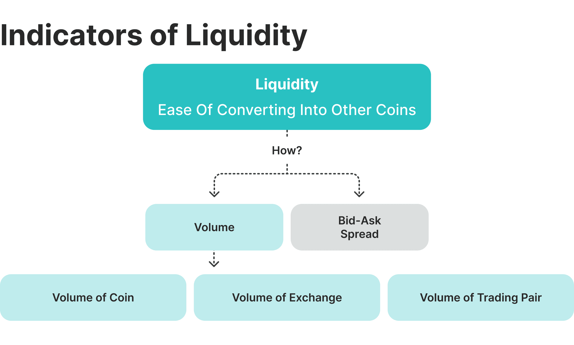 crypto liquidity indicators