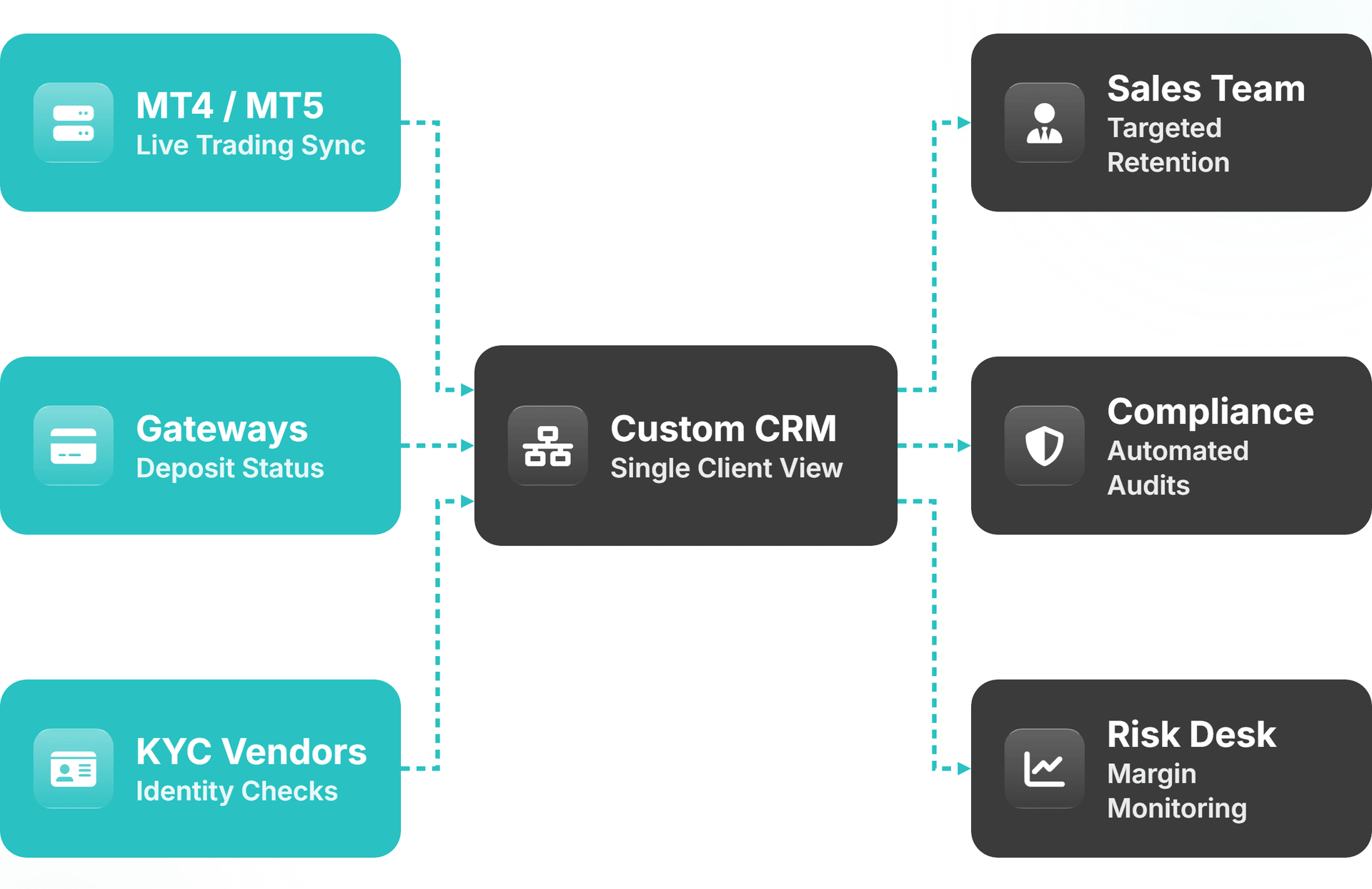 custom CRM fragments