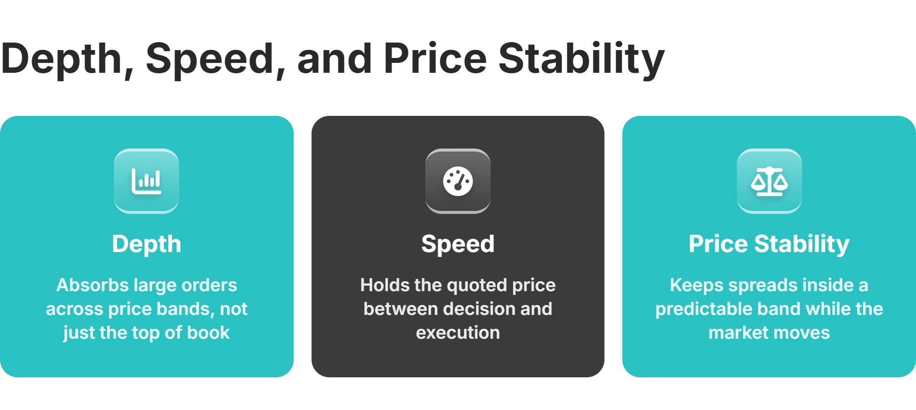 depth speed and price stability