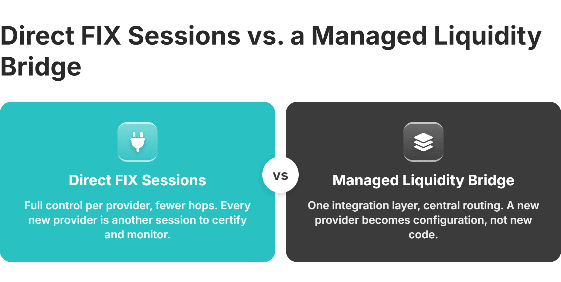 direct fix sessions vs managed liquidity bridge