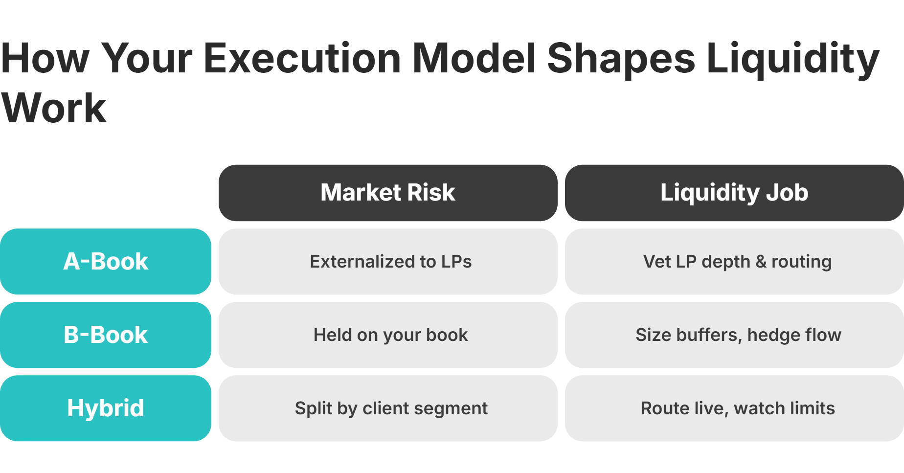 execution model liquidity comparison for brokers