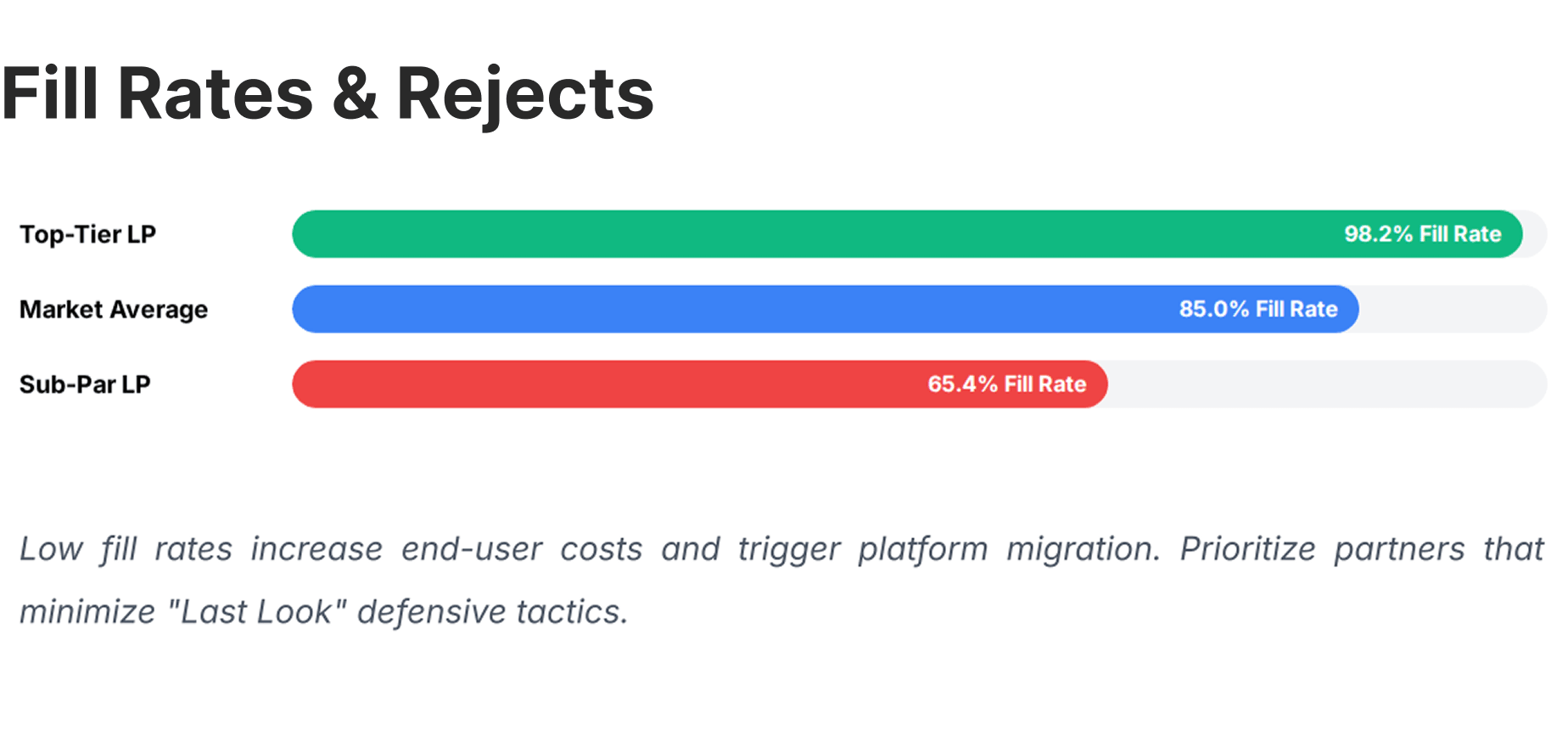 fill rates and rejects.png