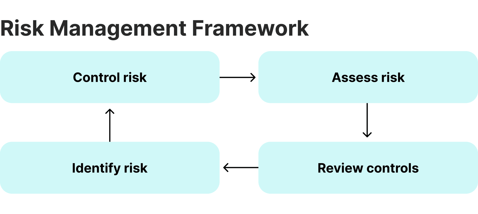 financial trading risk management