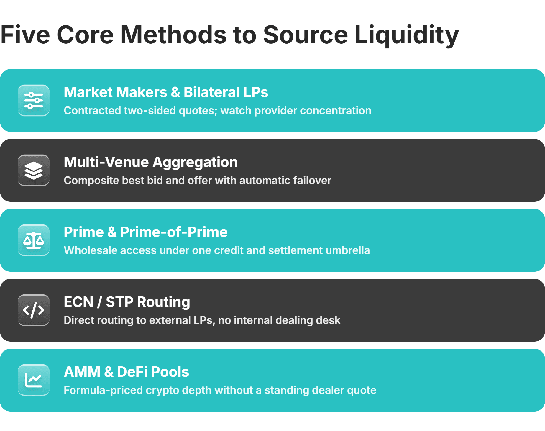 five core methods to source liquidity