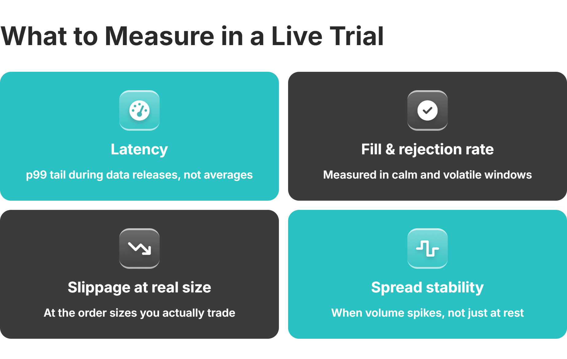 fix liquidity execution quality metrics