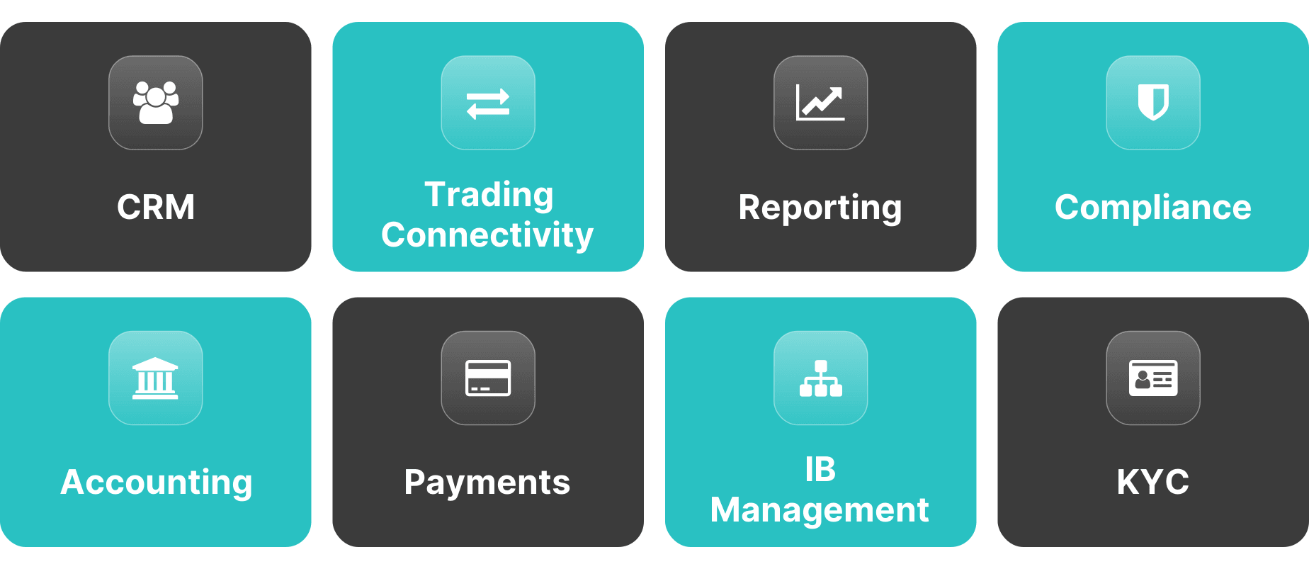 forex back office system components