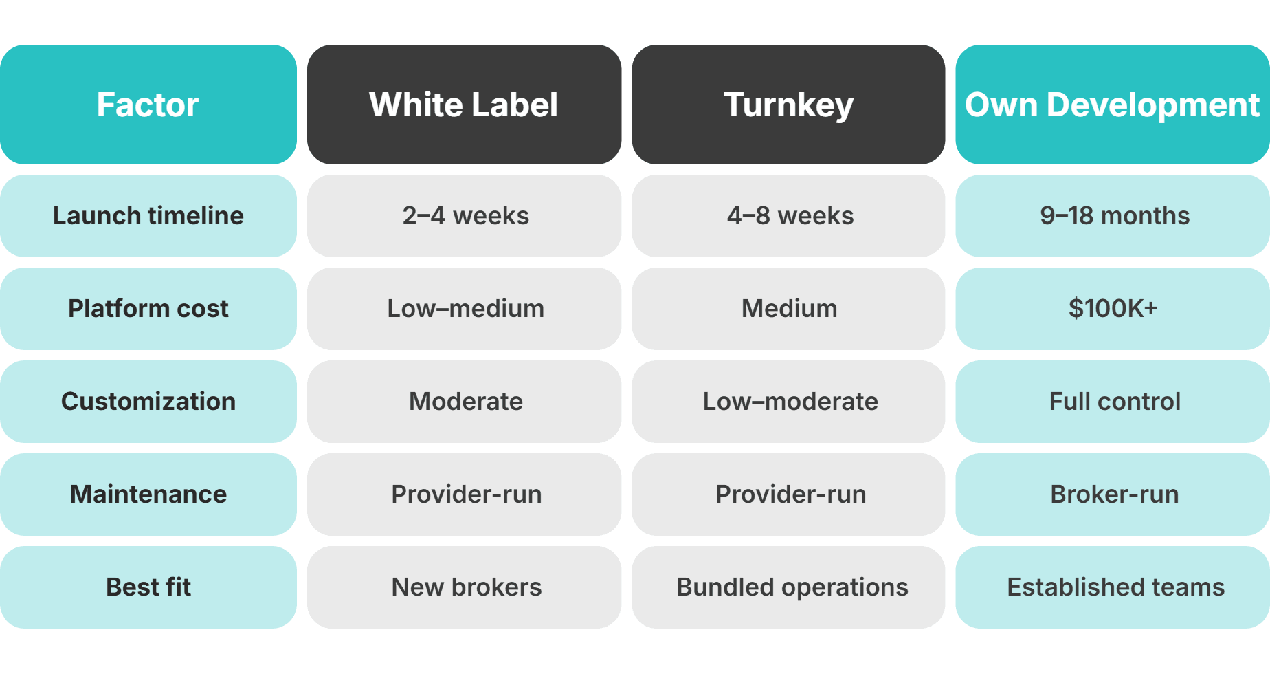 forex brokerage creation models comparison
