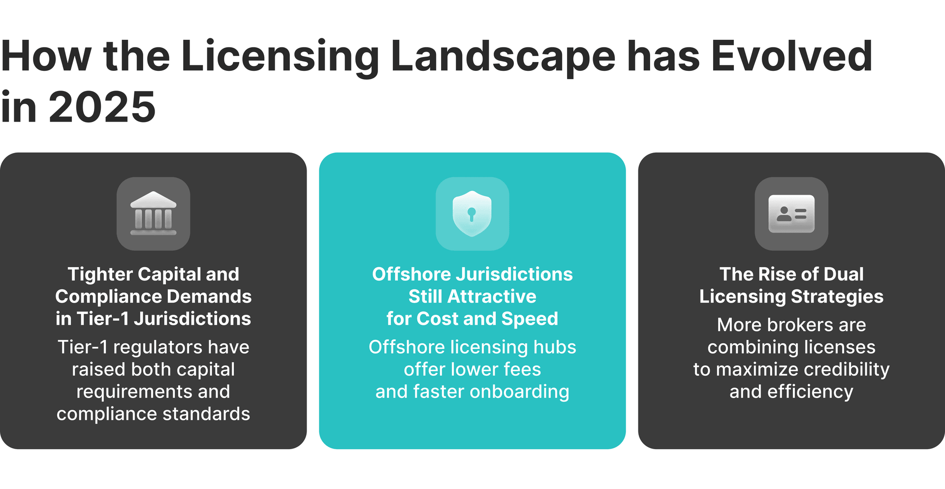 forex broker licensing process
