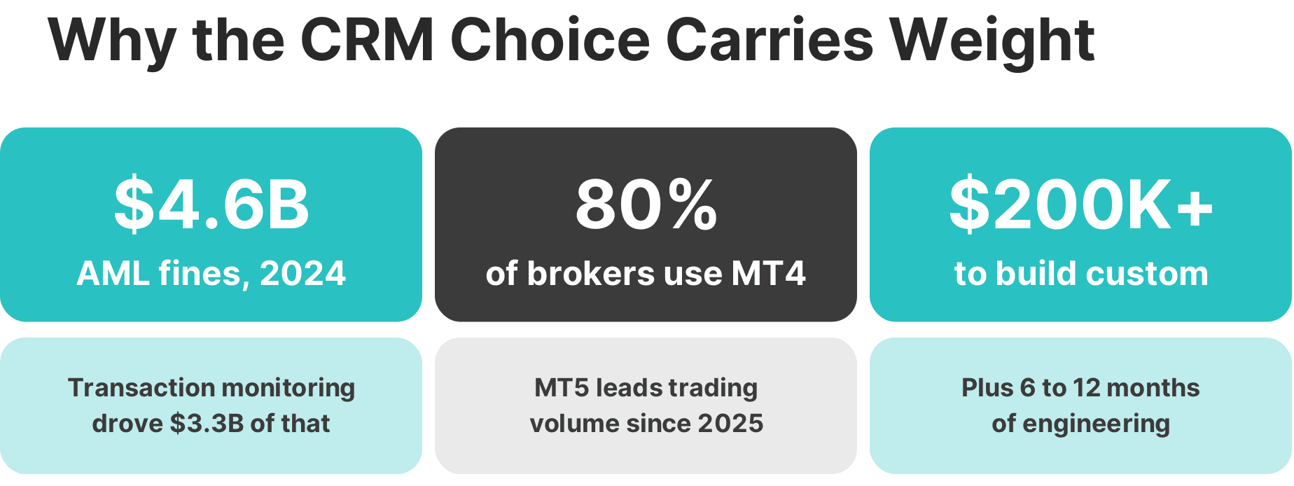 forex crm evaluation aml cost stats