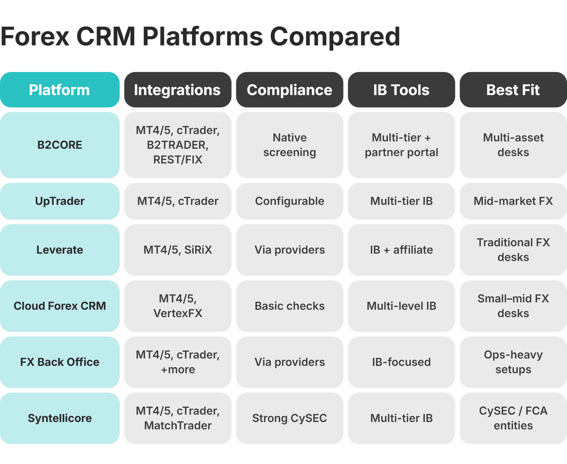 forex crm platforms comparison