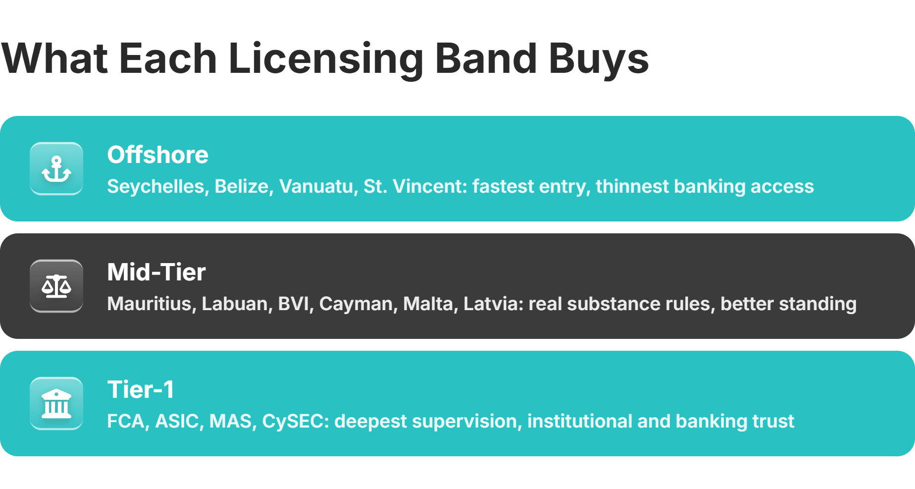forex licensing jurisdiction bands