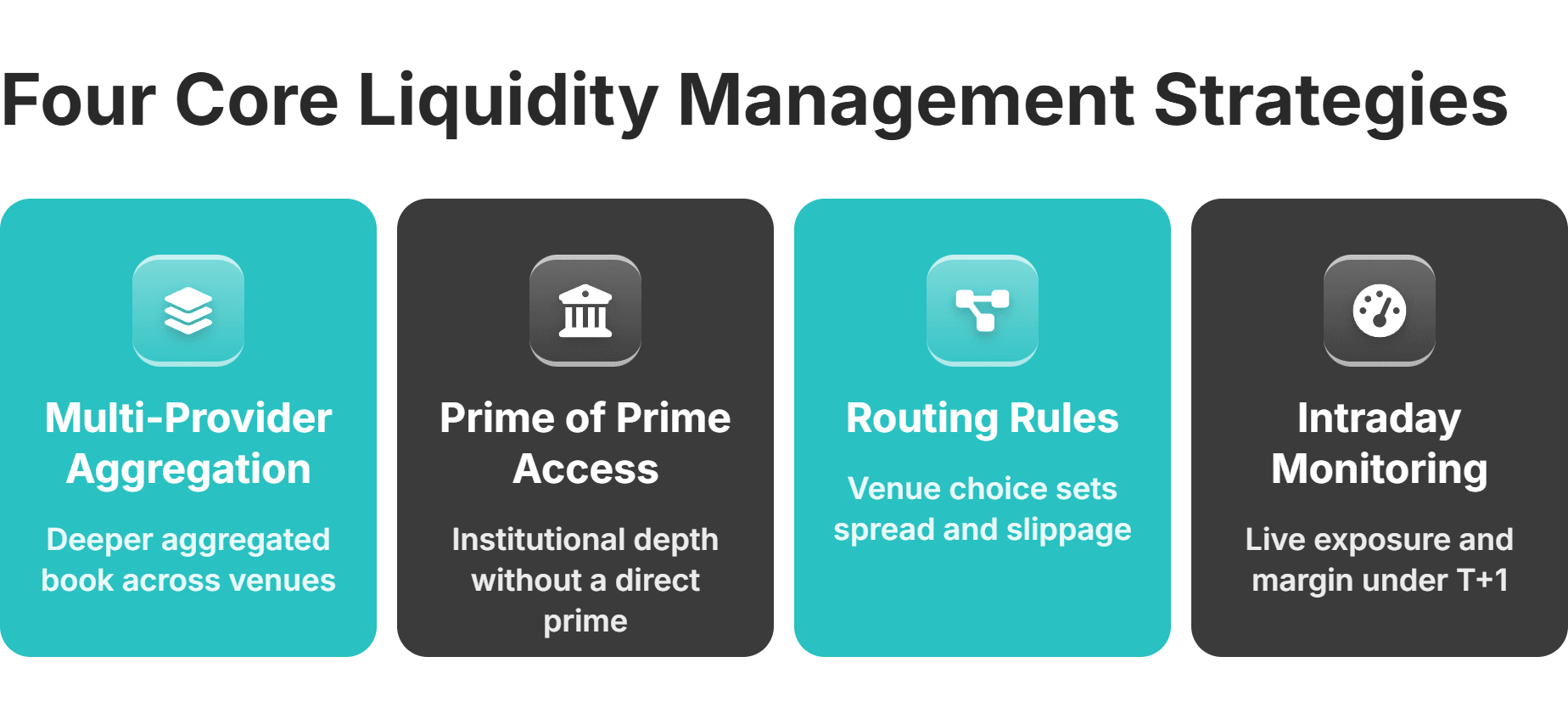 four core liquidity management strategies for brokers