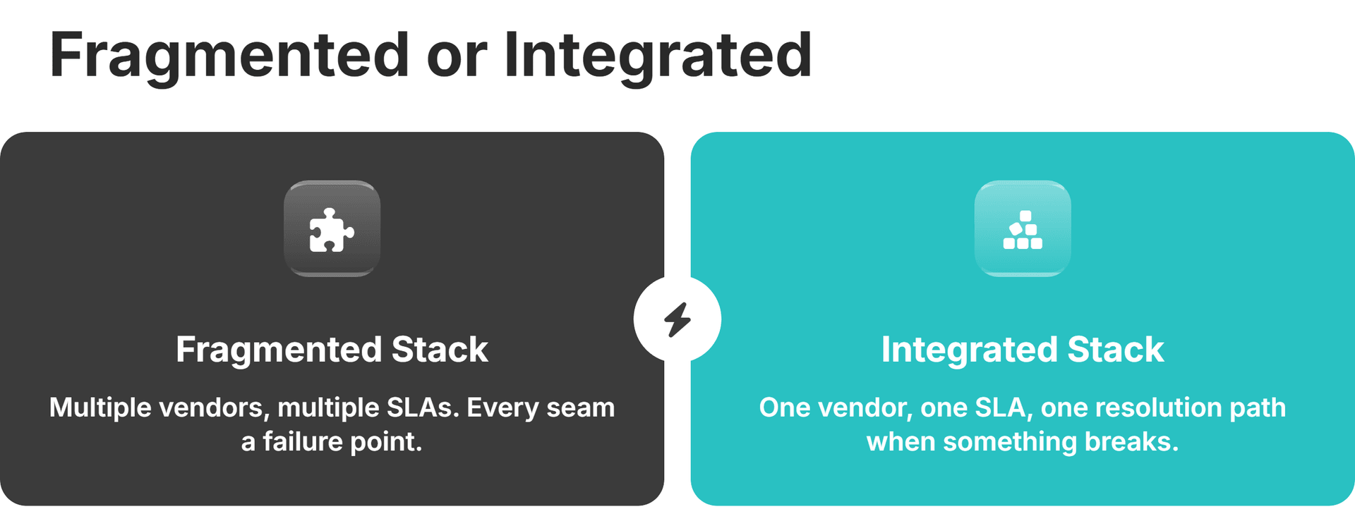fragmented vs integrated WL prop trading solution