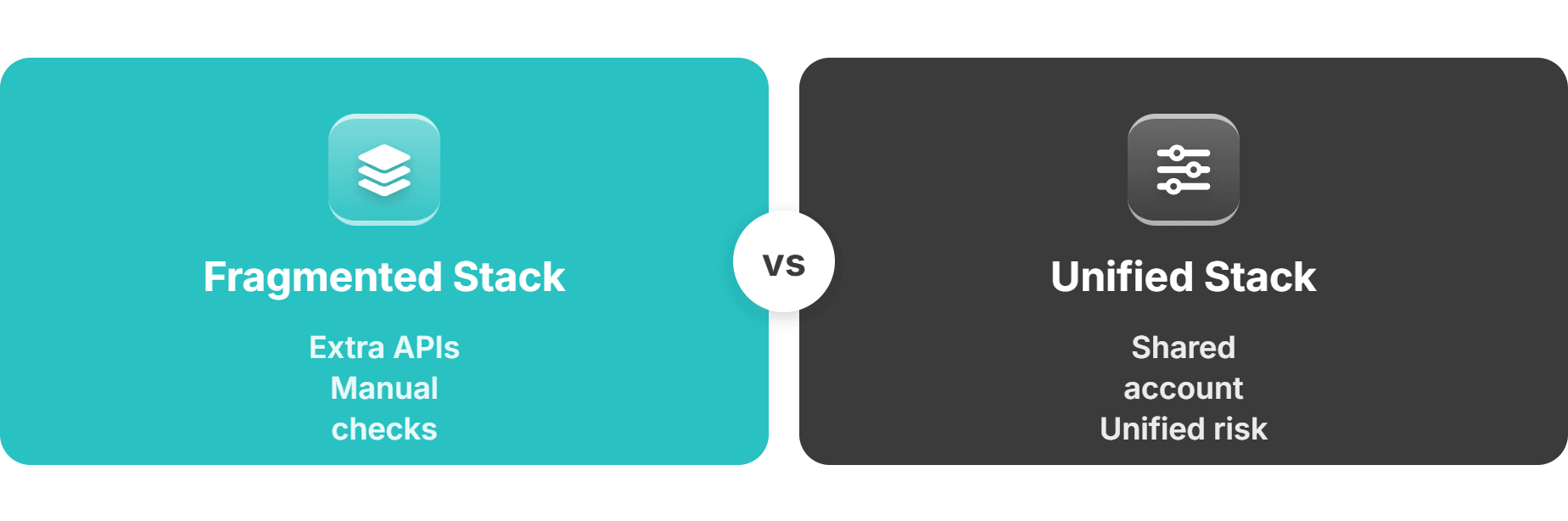 fragmented vs unified broker stack