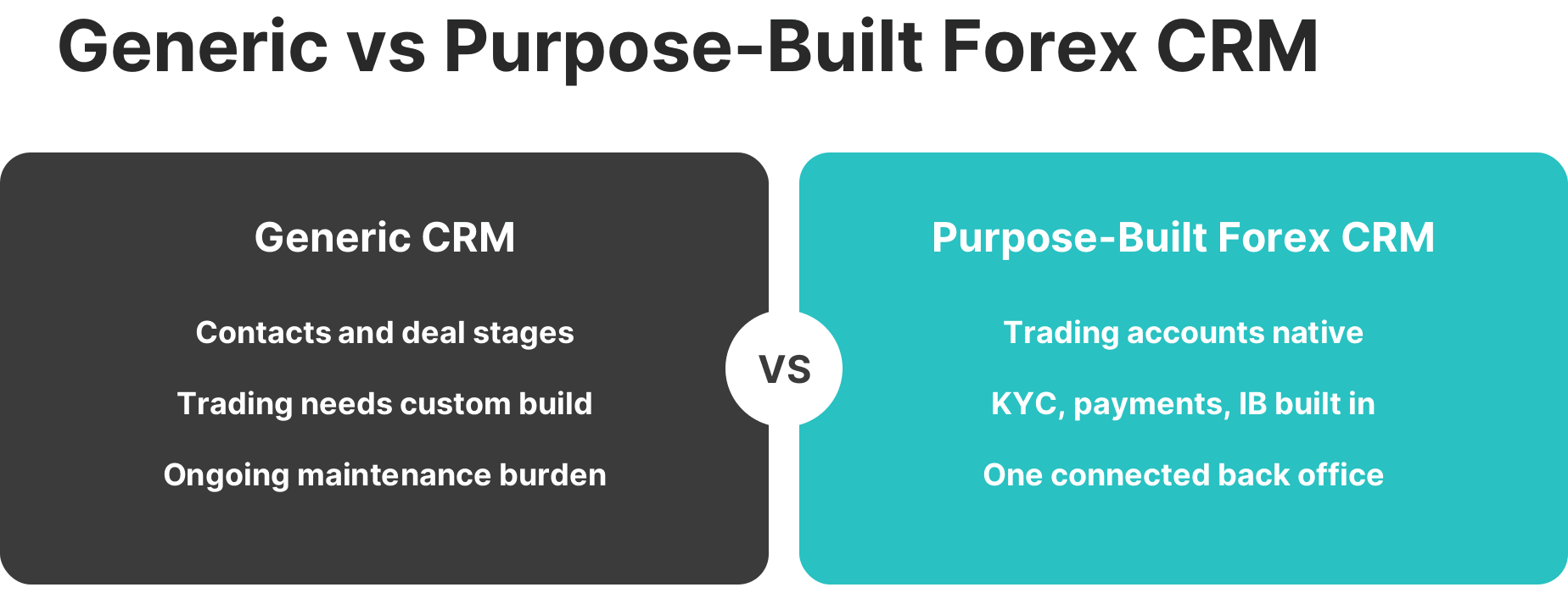 generic crm vs forex crm