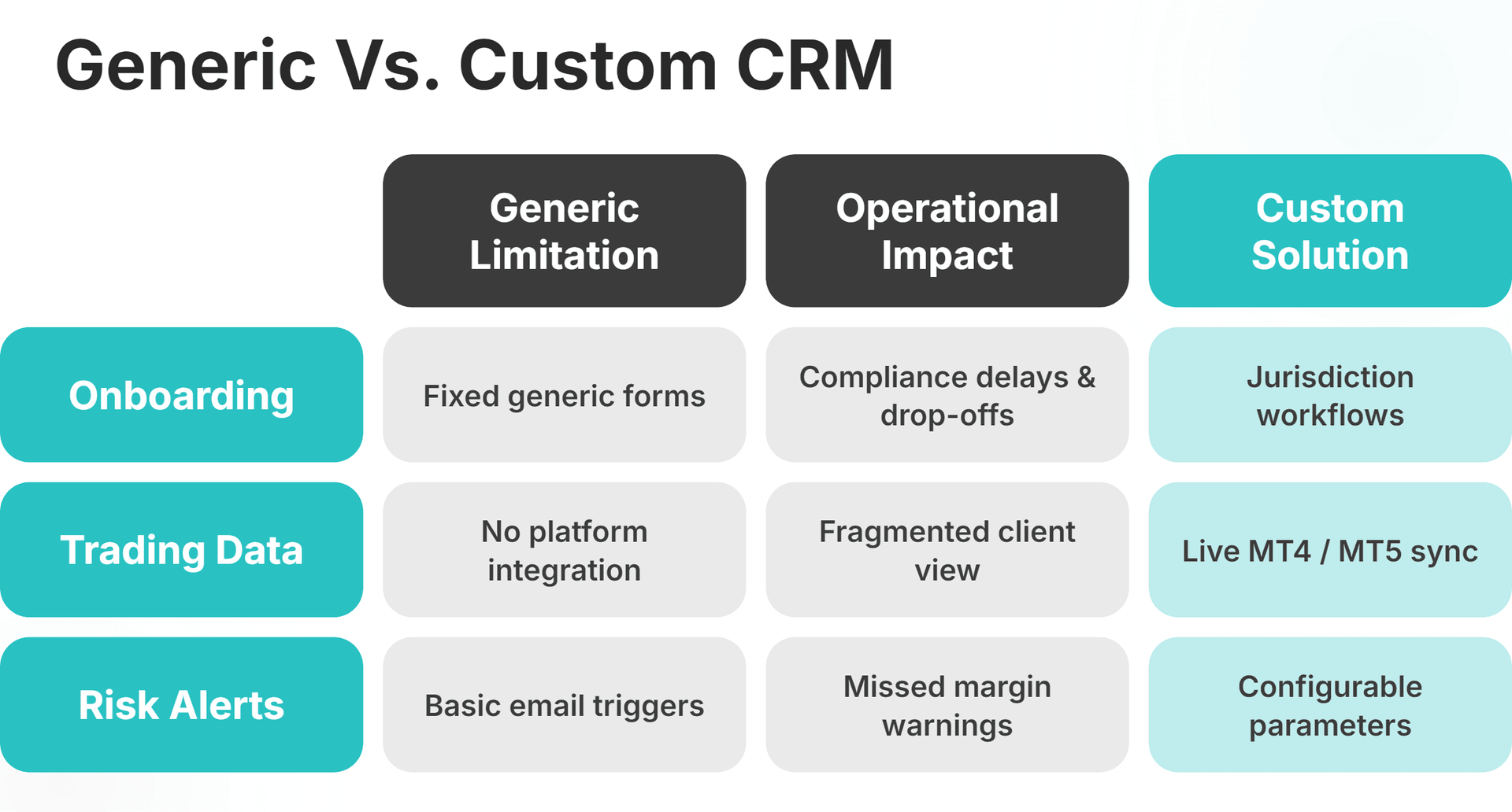 generic vs custom CRM