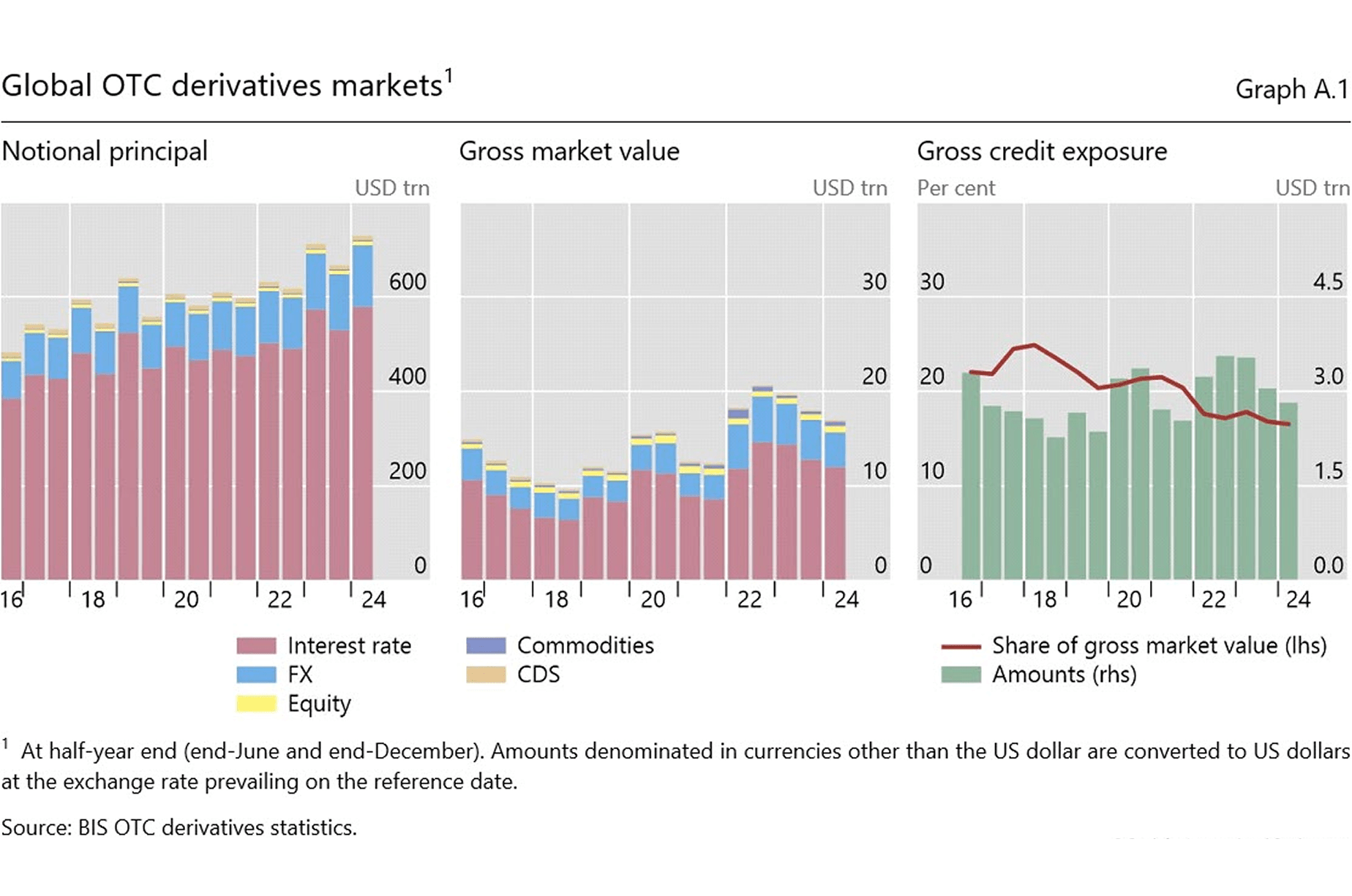 global OCT derivatives markets in 2024