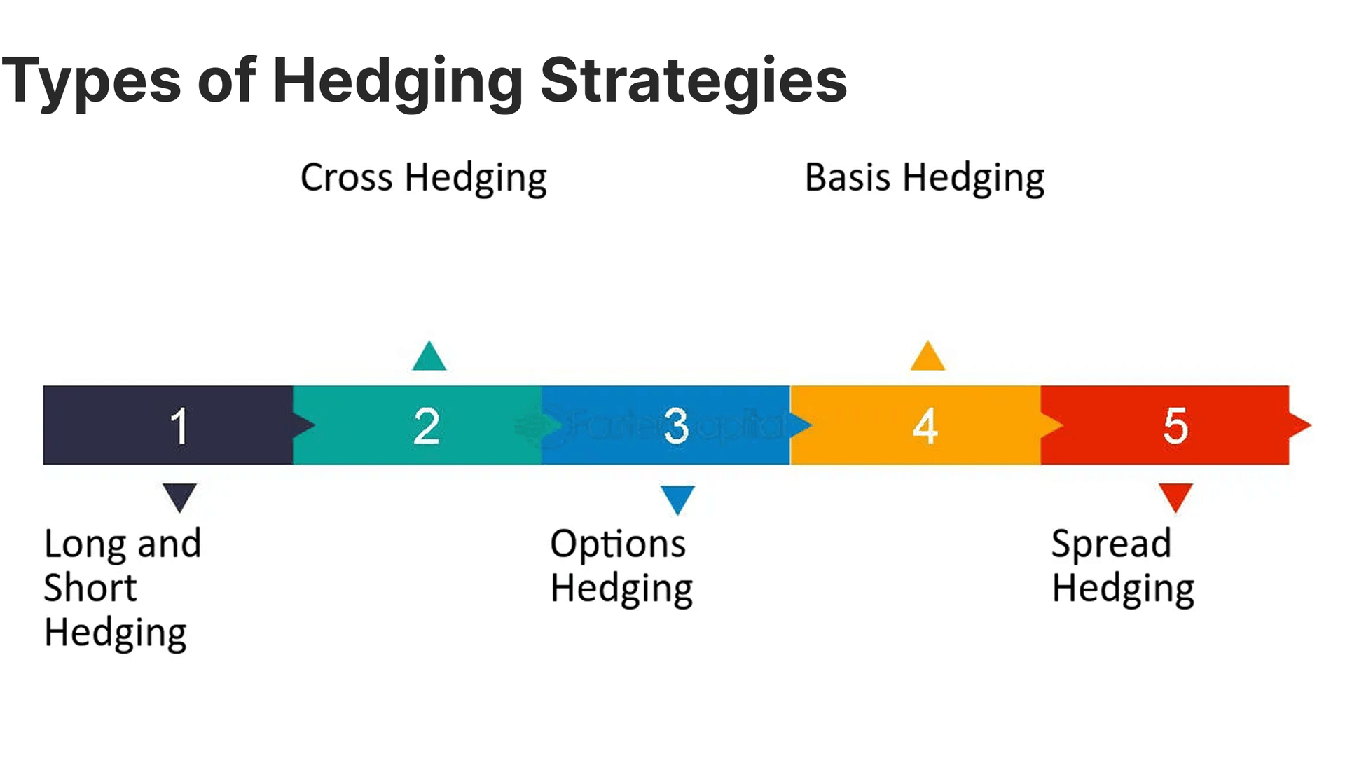 hedging strategies.png