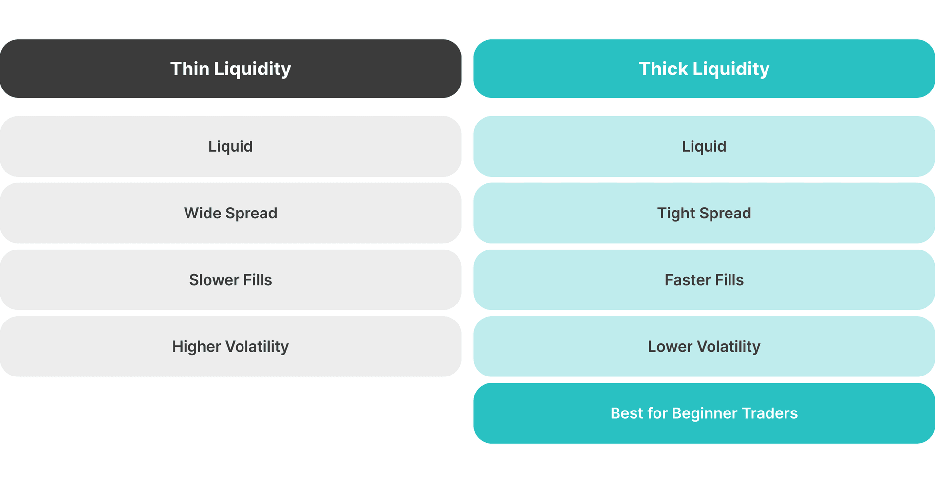 high liquidity vs low liquidity