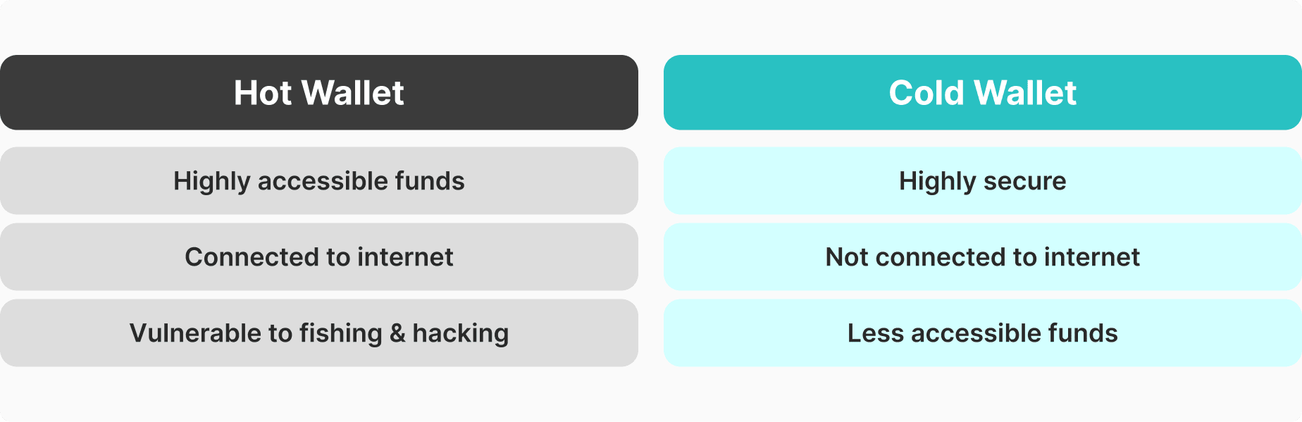 hot wallet vs cold wallet