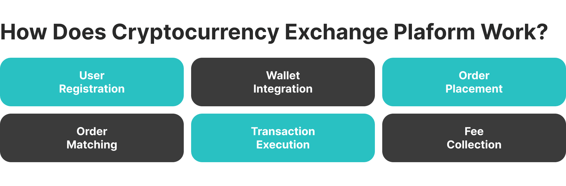 how crypto exchanges work