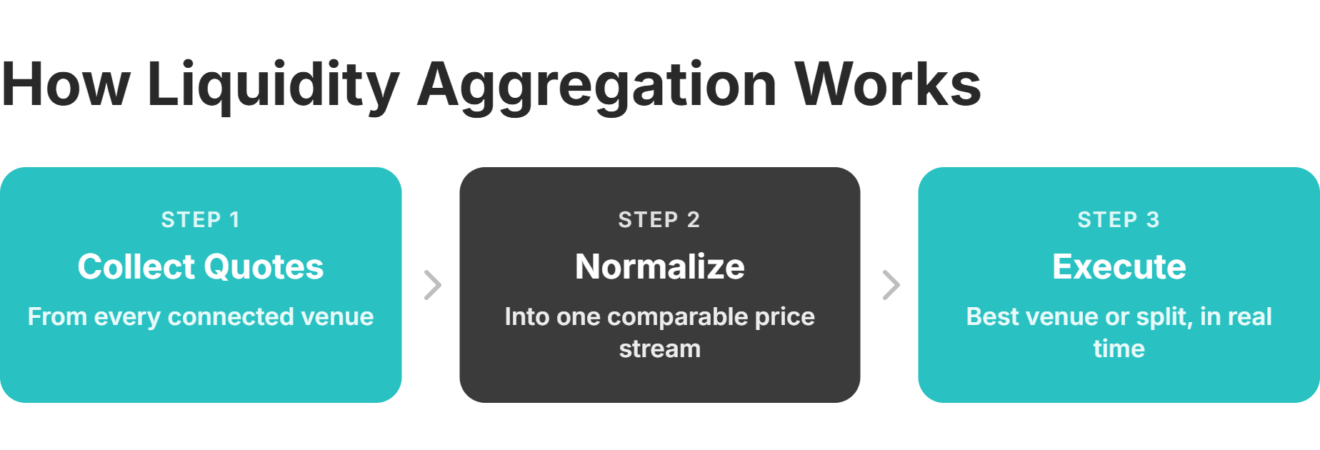 how crypto liquidity aggregation works