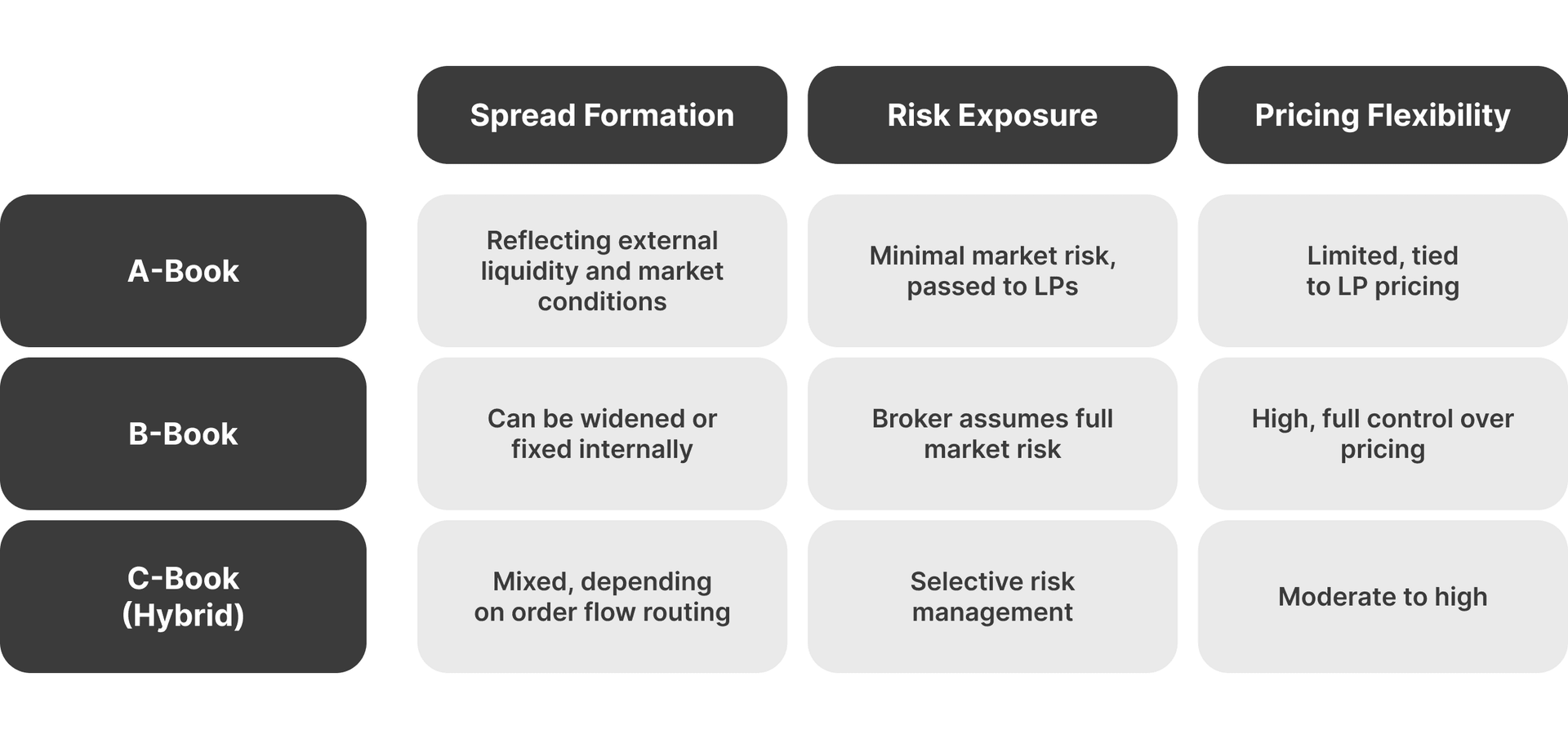 how execution models affect spreads.png
