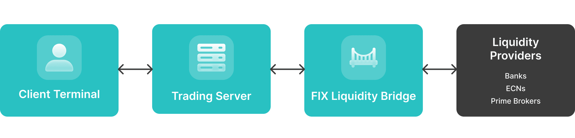 how liquidity bridges work.png