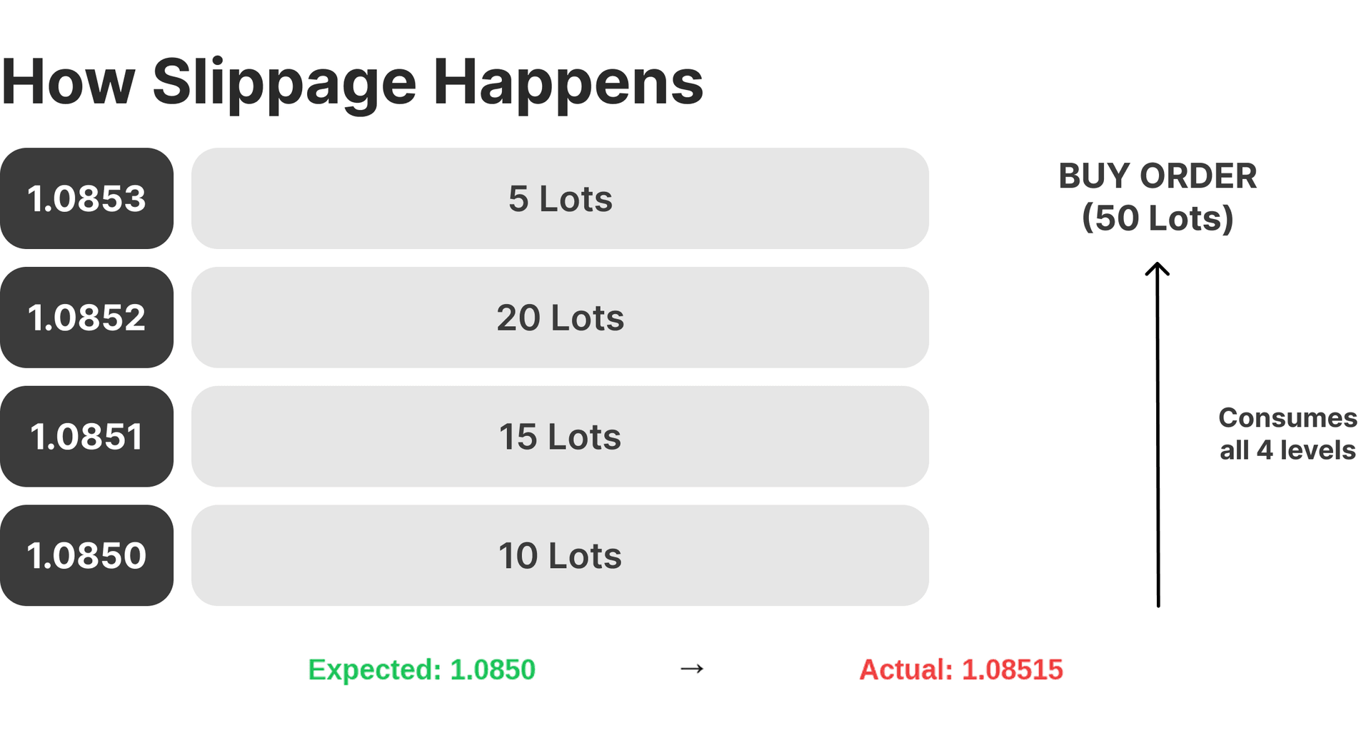 how slippage happens.png
