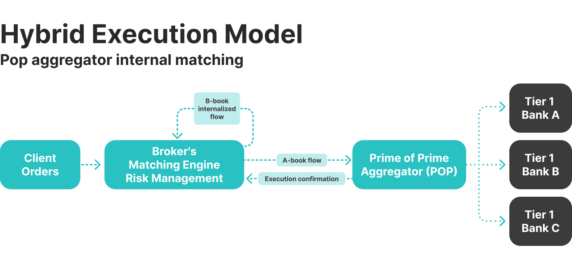 hybrid execution model.png
