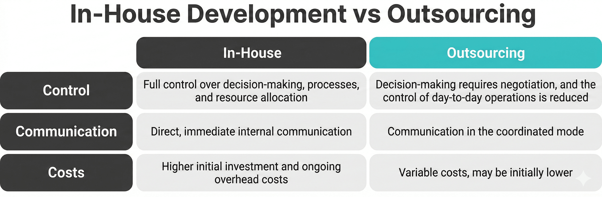 in-house vs outsourced CRM development.png