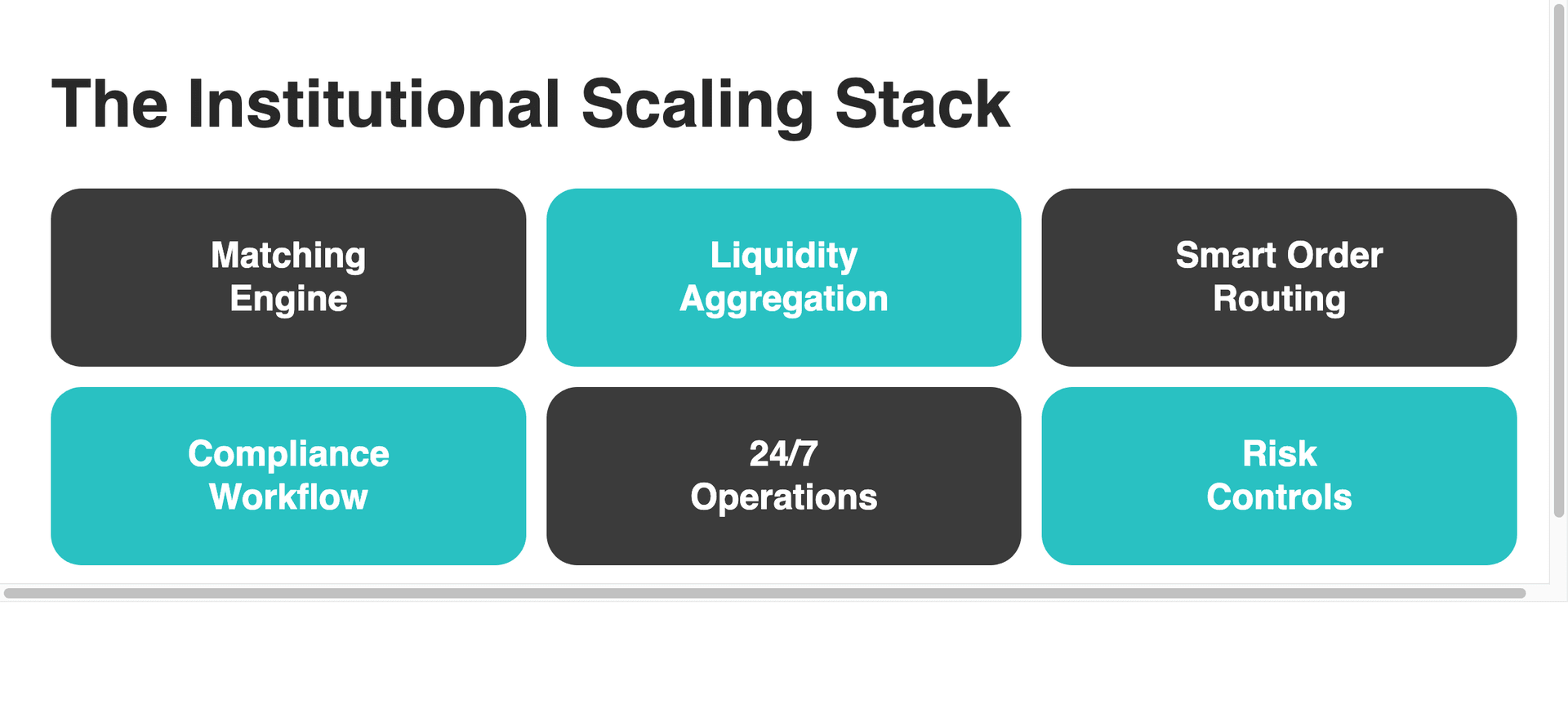 institutional scaling stack for forex brokerage