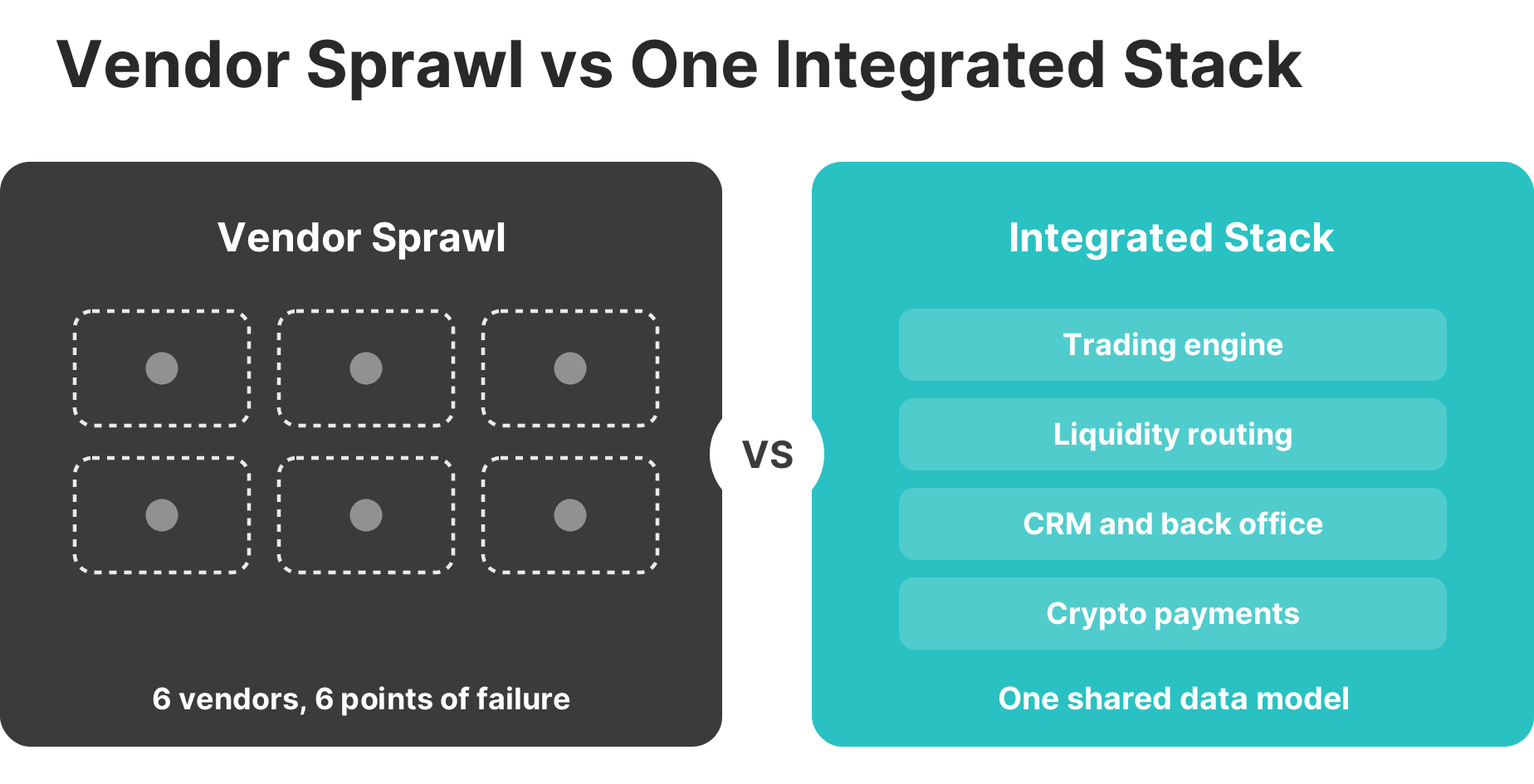 integrated brokerage stack vs vendor sprawl