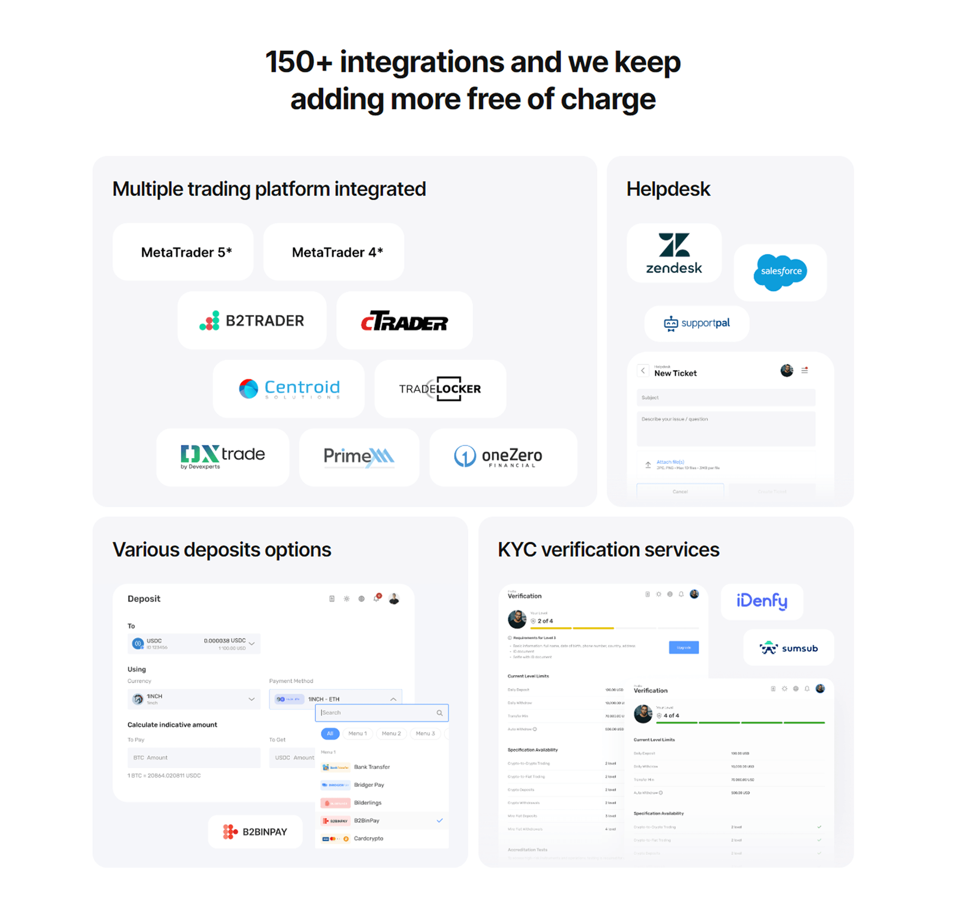  integration support in B2CORE