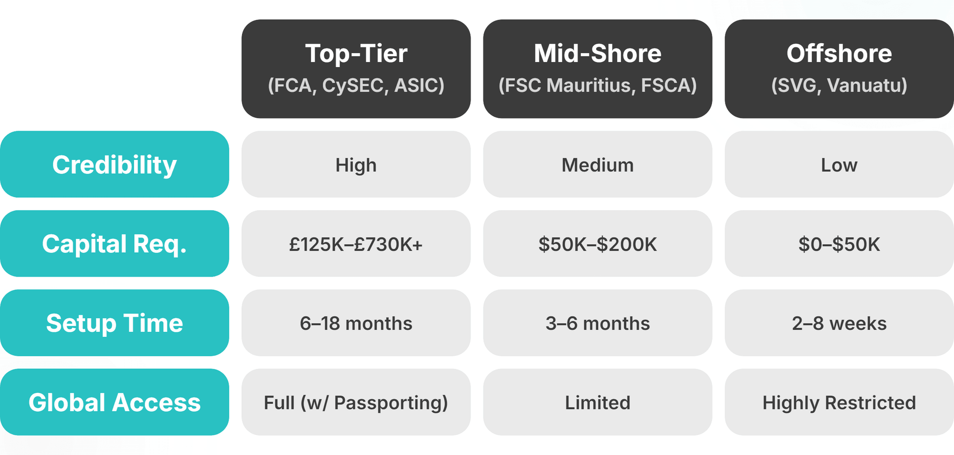 jurisdiction tiers compared
