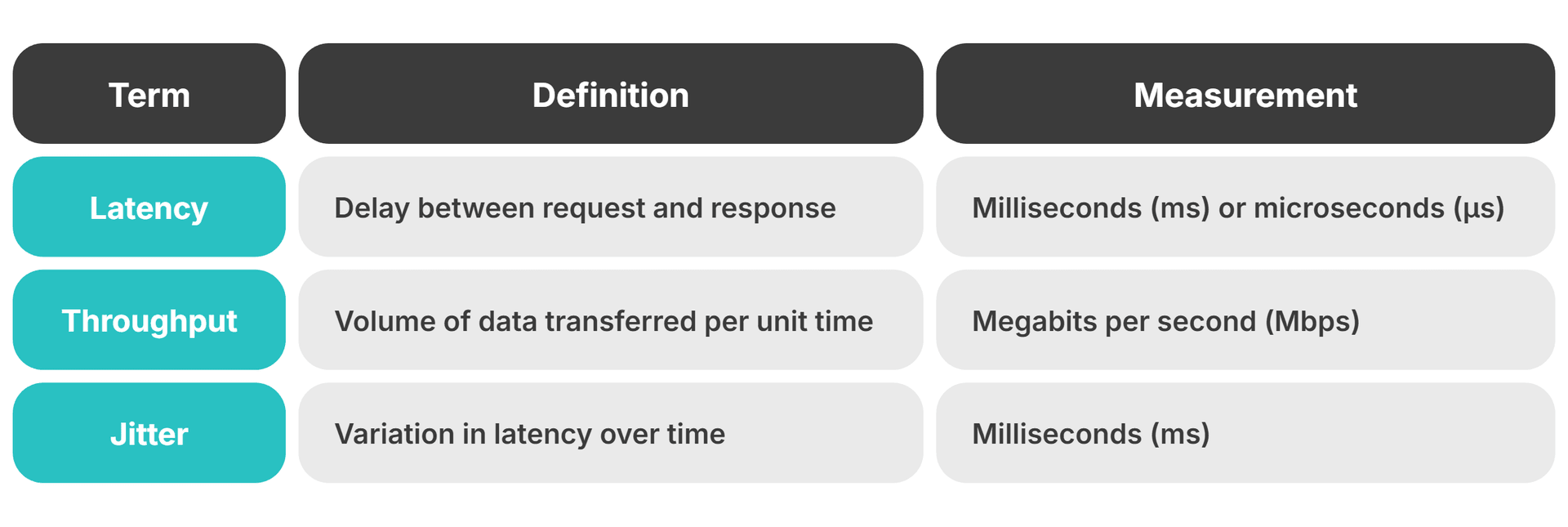 key data center metrics