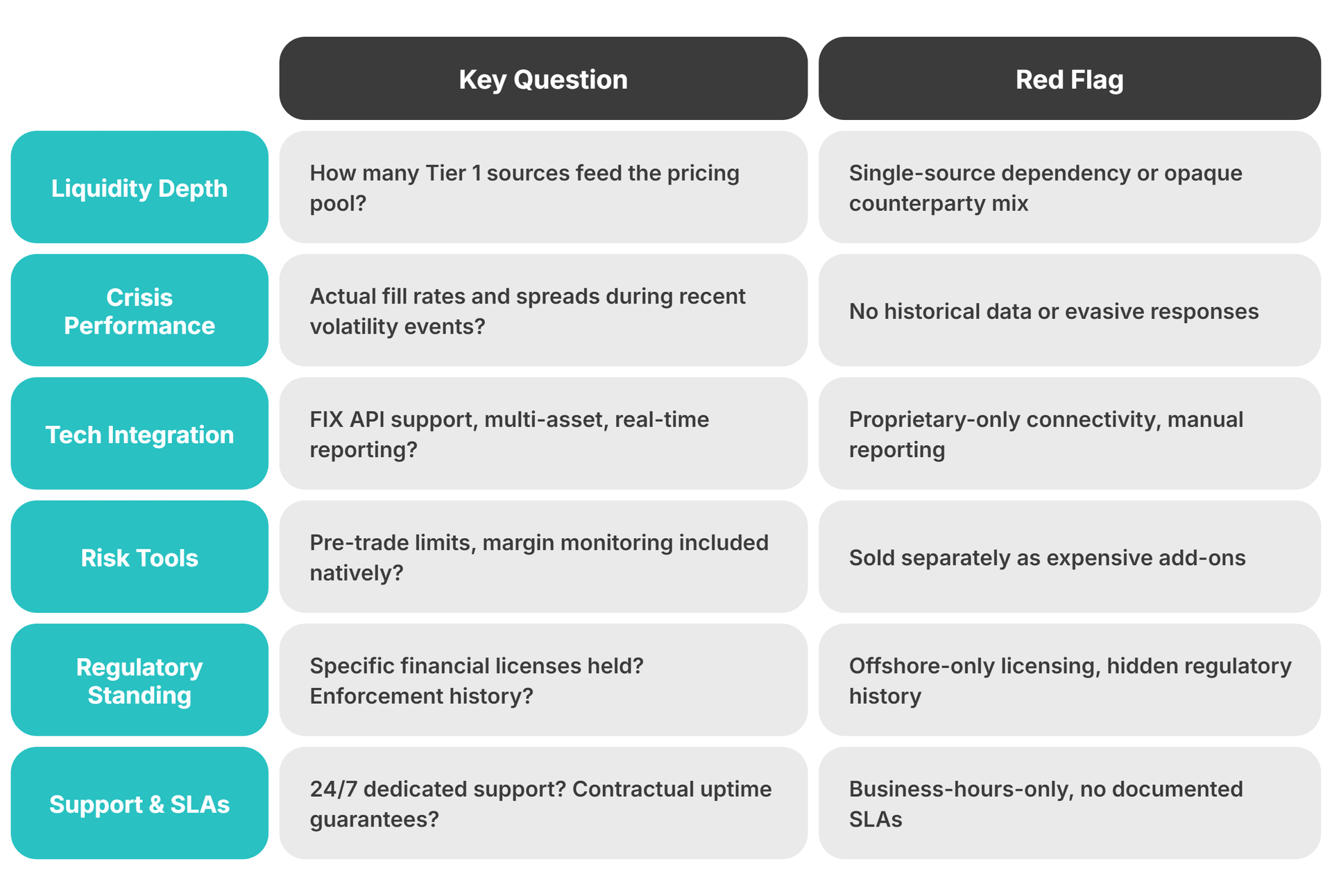 key questions to ask a liquidity partner