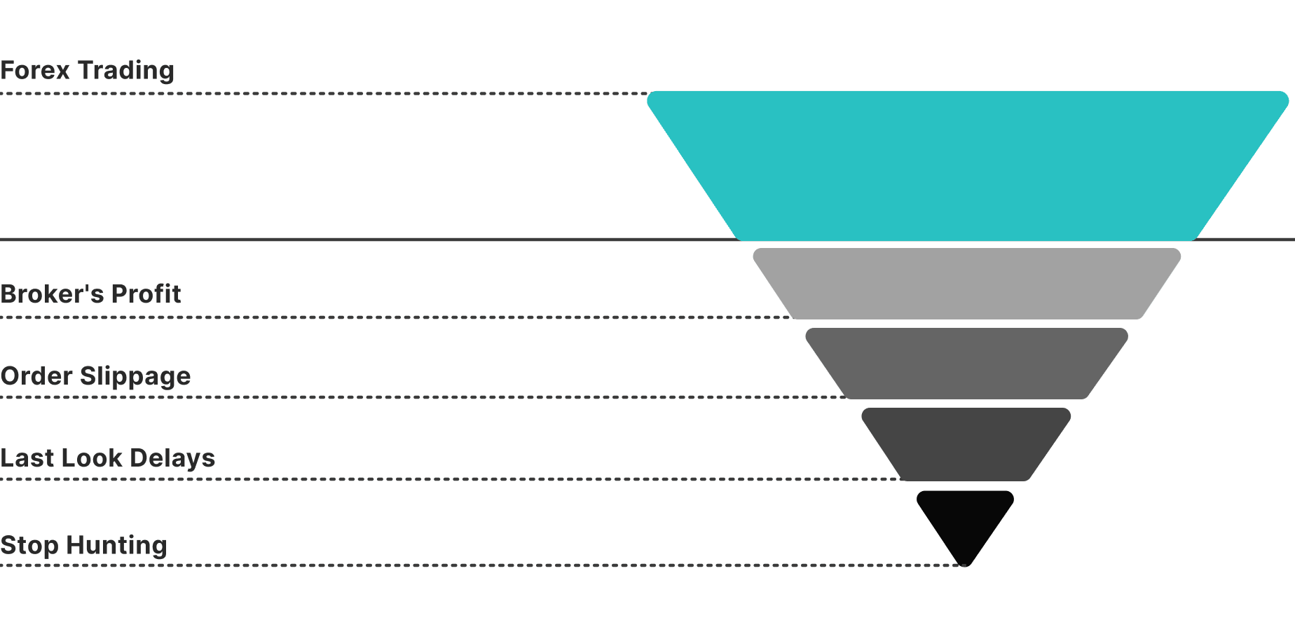 last look in forex trading.png