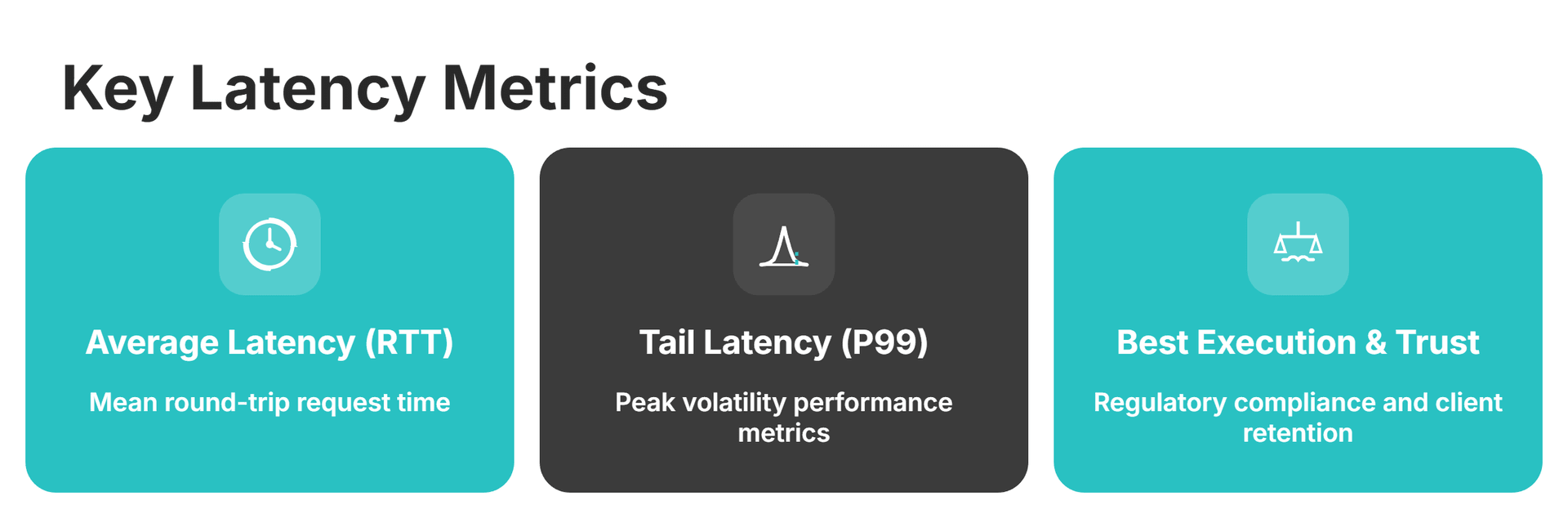 latency and trading performance