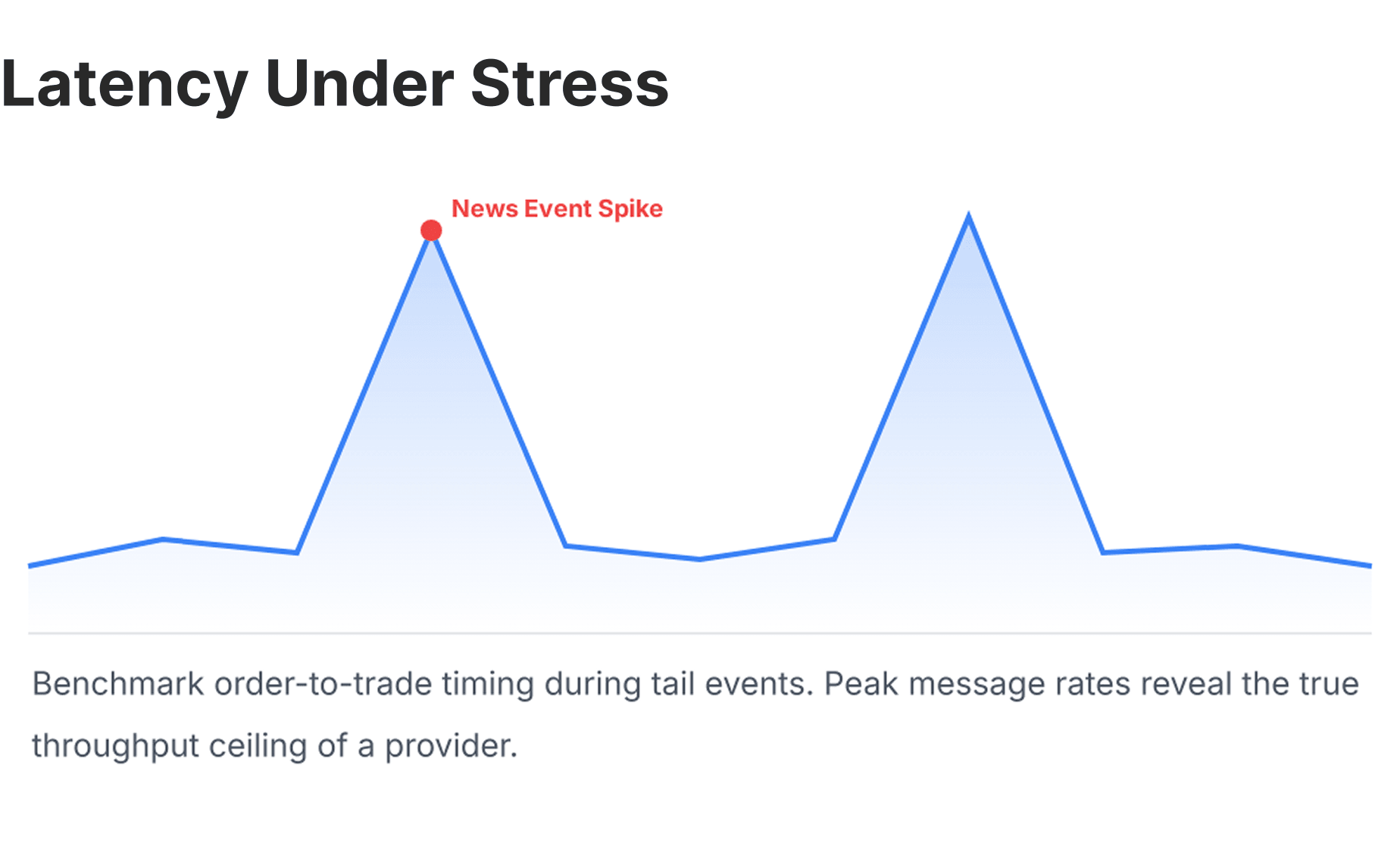 latency under stress.png