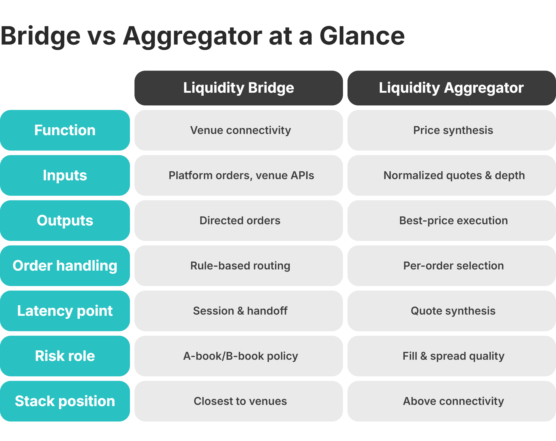 liquidity bridge vs aggregator comparison