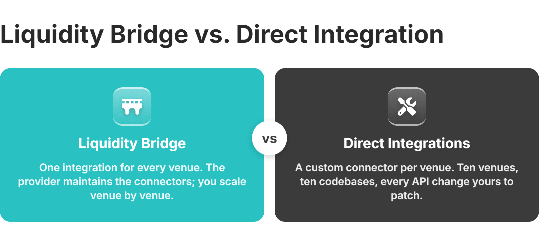liquidity bridge vs direct exchange integration